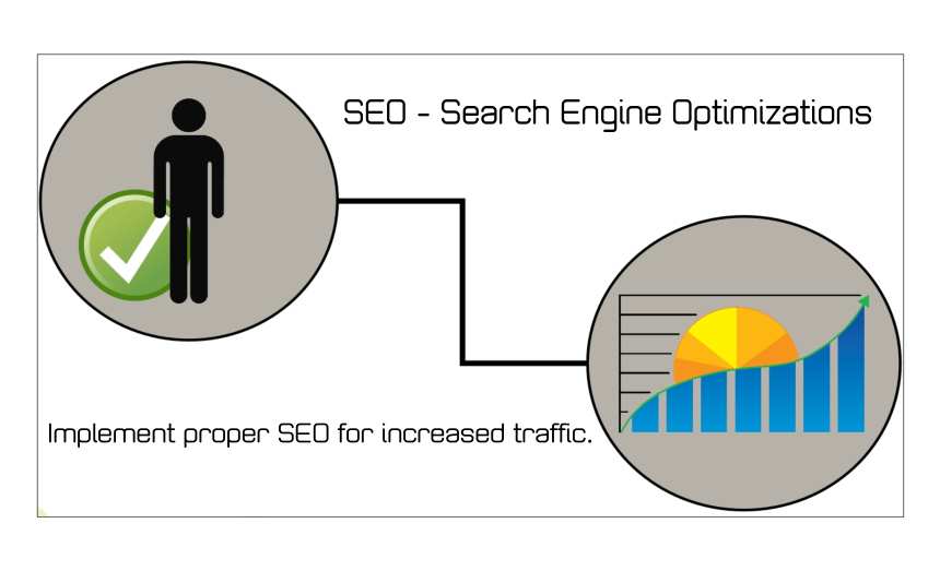 Implement proper SEO for increased traffic