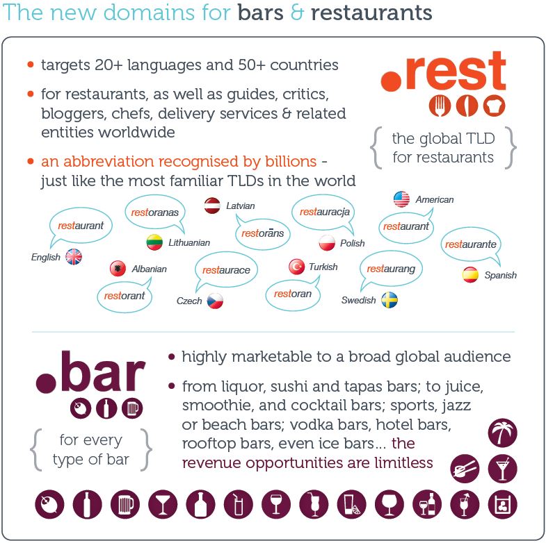 Restaurants and bars now have their own domain name endings.