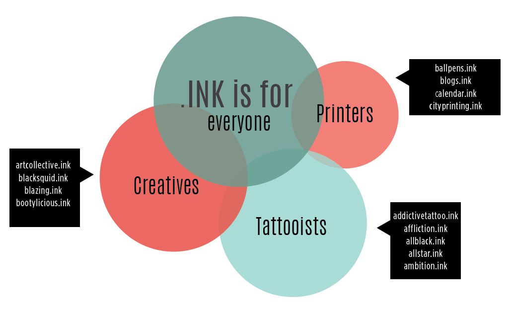 Registrants - .INK is for everyone
