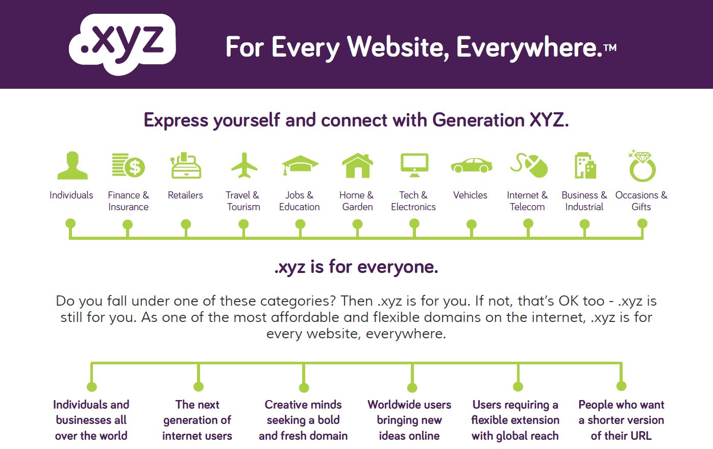 .xyz is for everyone. Express yourself and connect with Generation XYZ.